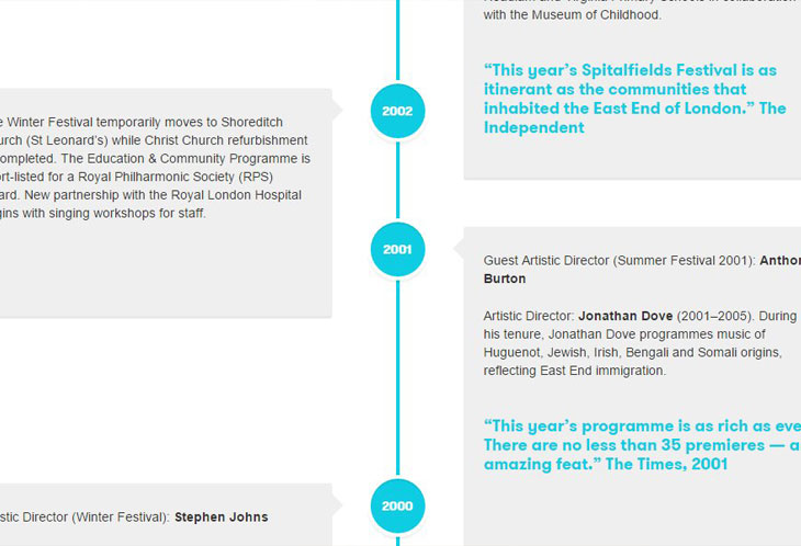 Website timelines