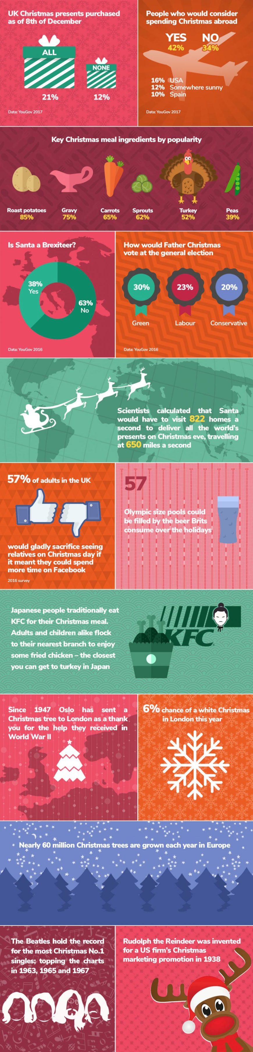 Christmas Facts Infographic