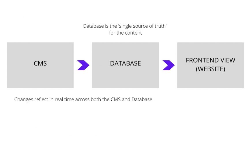 Diagram for Blog